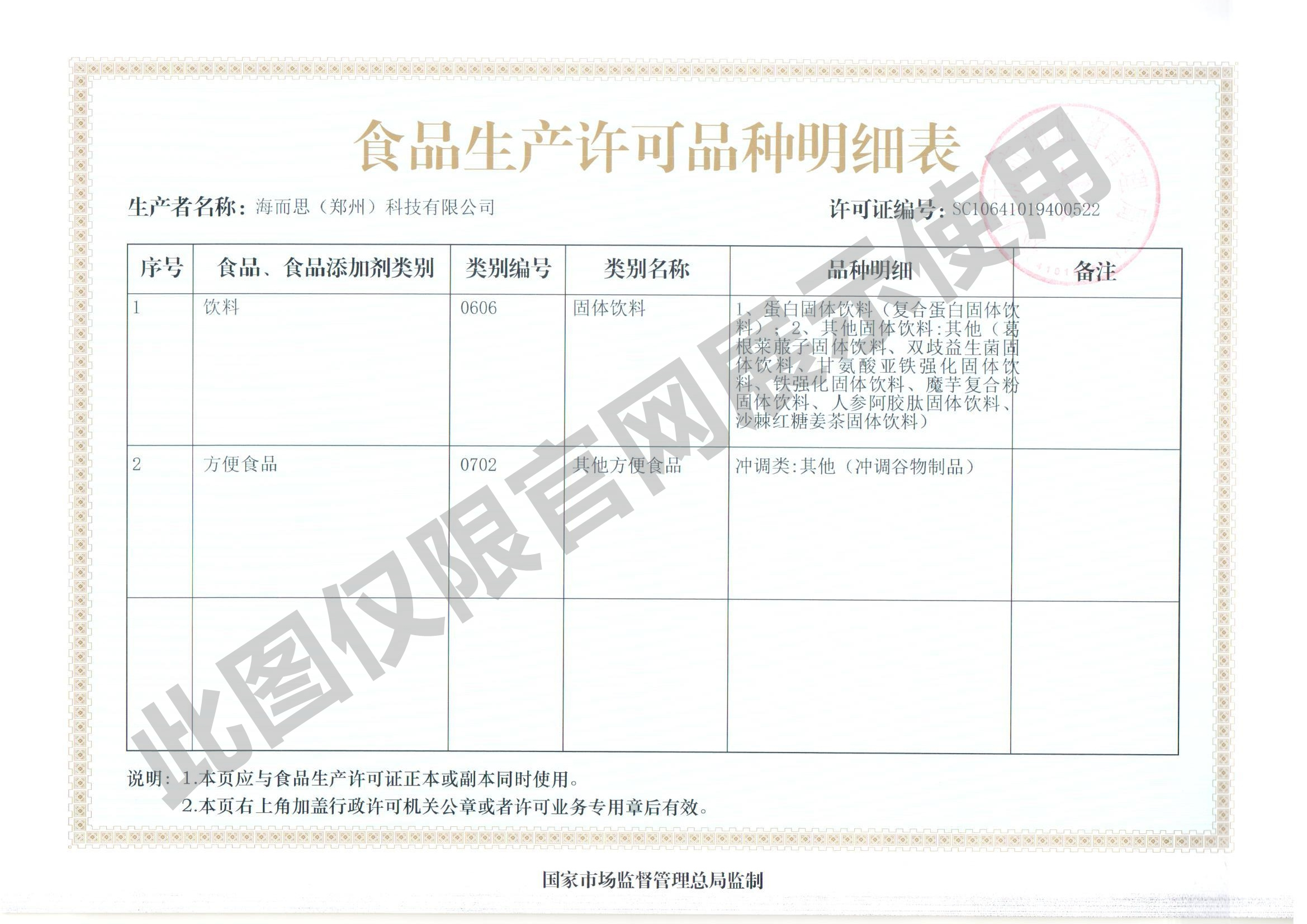 食品生產許可品種明細表